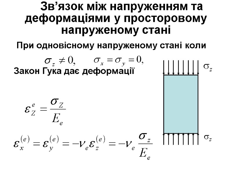 Зв’язок між напруженням та деформаціями у просторовому напруженому стані При одновісному напруженому стані коли